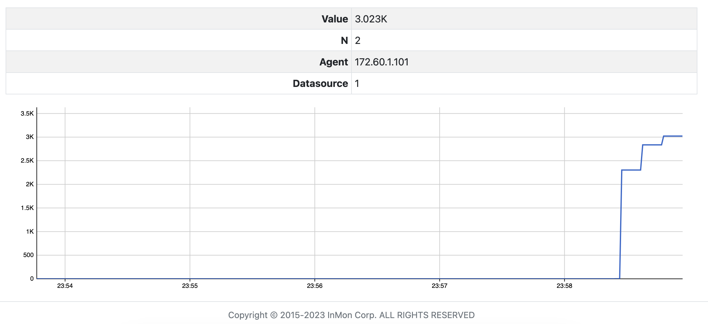 ddos_detection