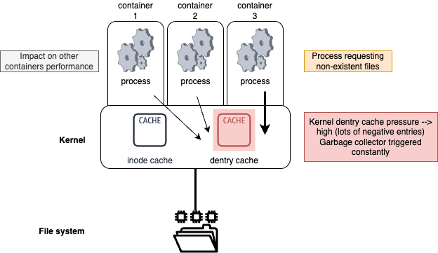 inode_dentry_caches