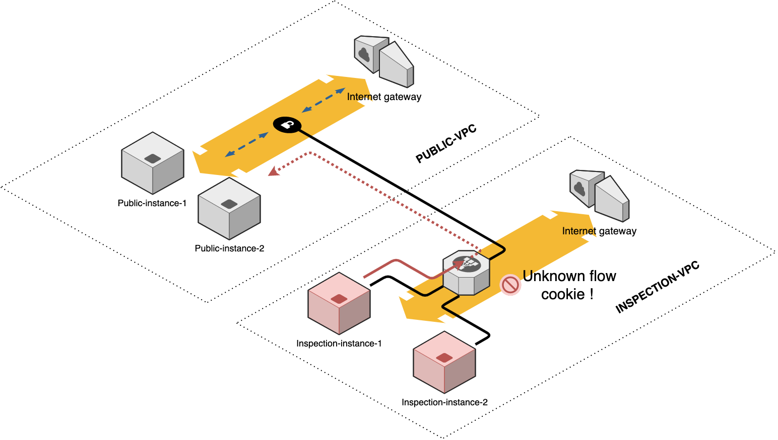diagram2