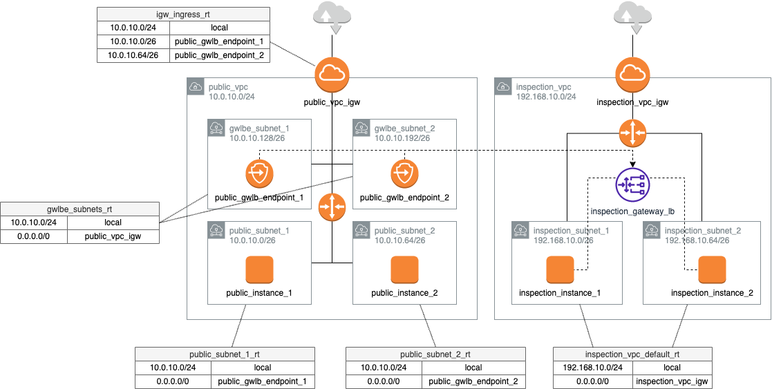diagram5