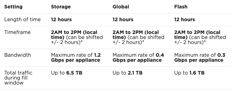netflix_fill_requirements